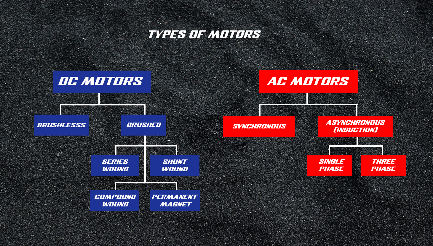 electric-motor-types-e-racing